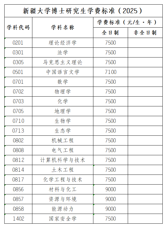 新疆大学博士研究生学费标准（2026）