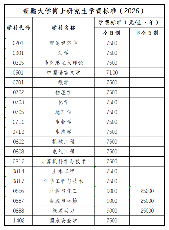 新疆大学博士研究生学费标准（2026）